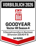 Testsieger Badge